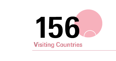 Beautyworld Middle East - Number of visiting countries