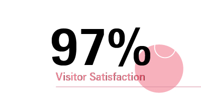 Beautyworld Middle East - Visitor Satisfaction